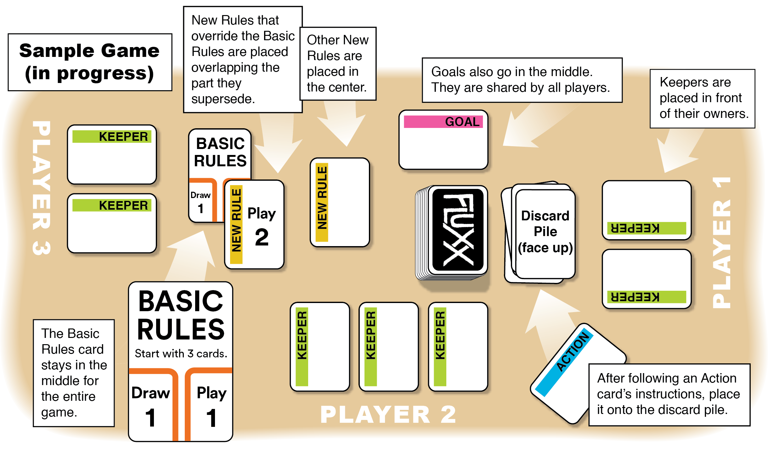 FLuxx gameplay instructions. https://www.looneylabs.com/