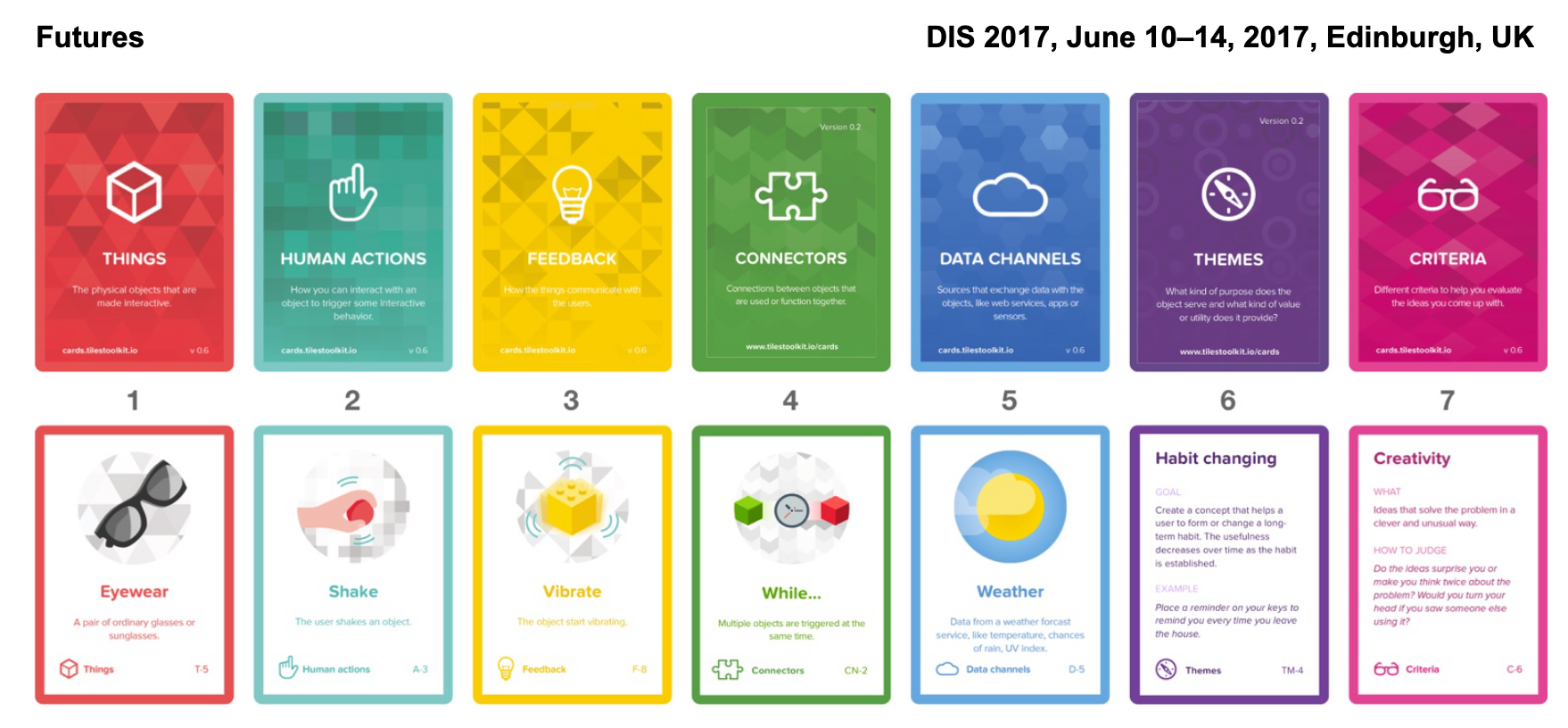 Tiles: A Card-based Ideation Toolkitfor the Internet of Things Simone Mora, Francesco Gianni and Monica Divitini.