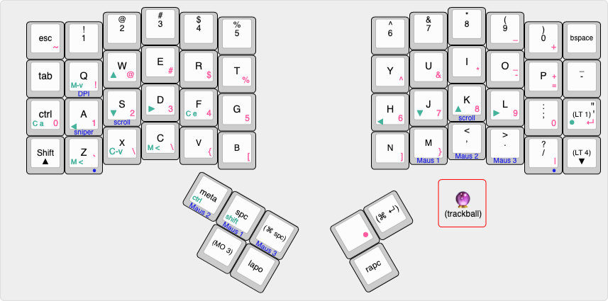 alphanumeric, movement and mouse layers