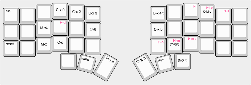 emacs layers (3-4)