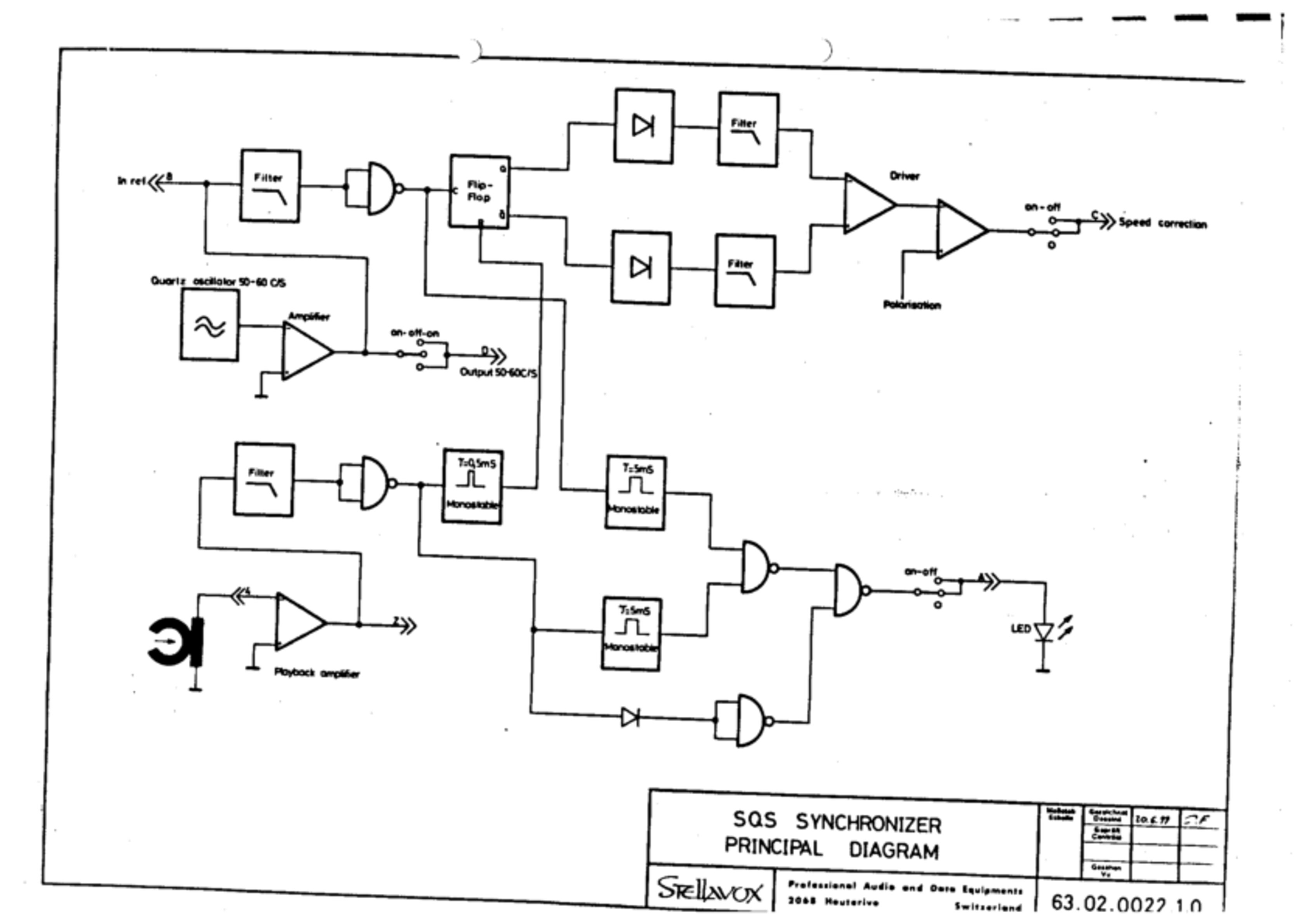 SQS Synchoniser - No. 63.02.0022.1.0